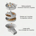 Composants robustes du distributeur repas chat automatique Maison Féline